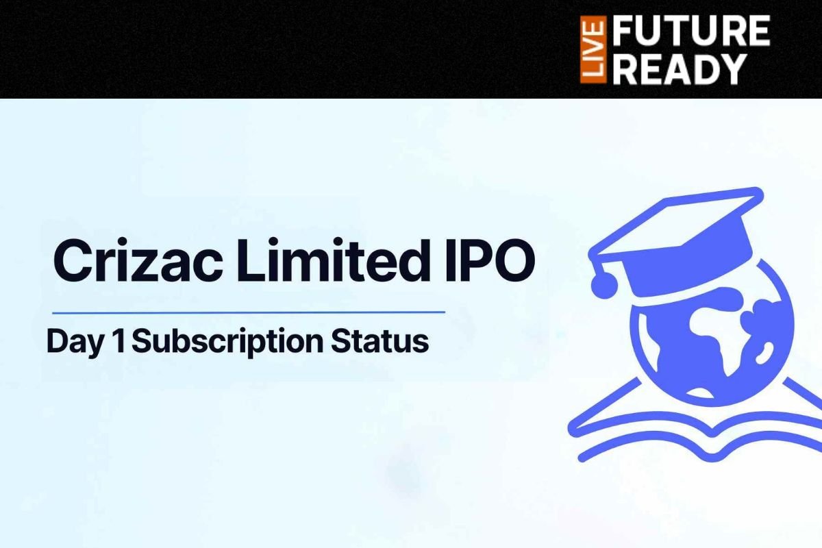 Crizac IPO day 2 Live: GMP, subscription status, review, other details