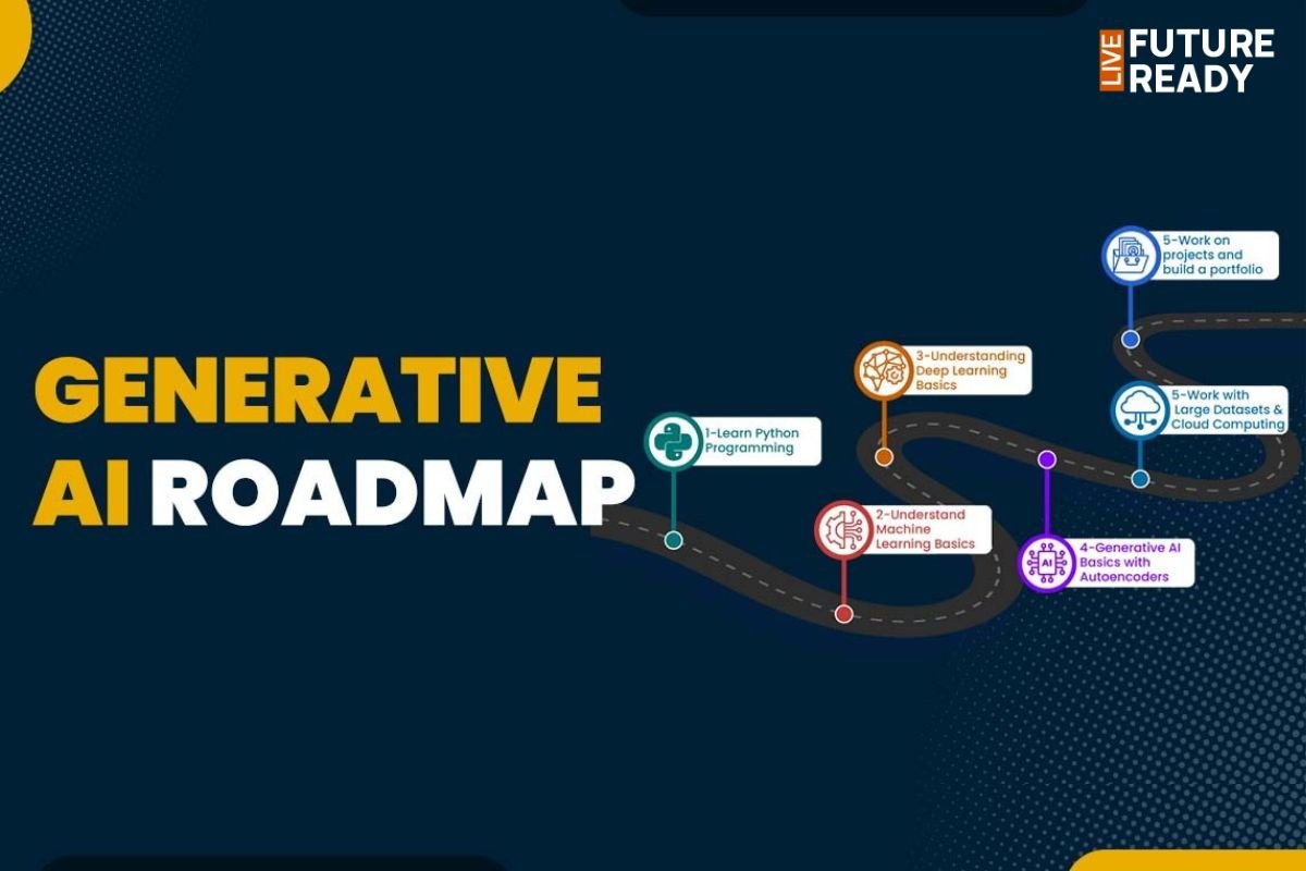 AI Learning Roadmap for Students: A Beginner’s Guide to Getting Started
