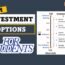 Budget-Friendly Investment